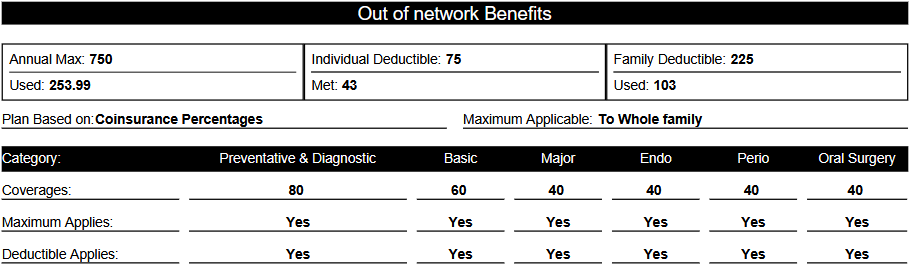 Network Benefits