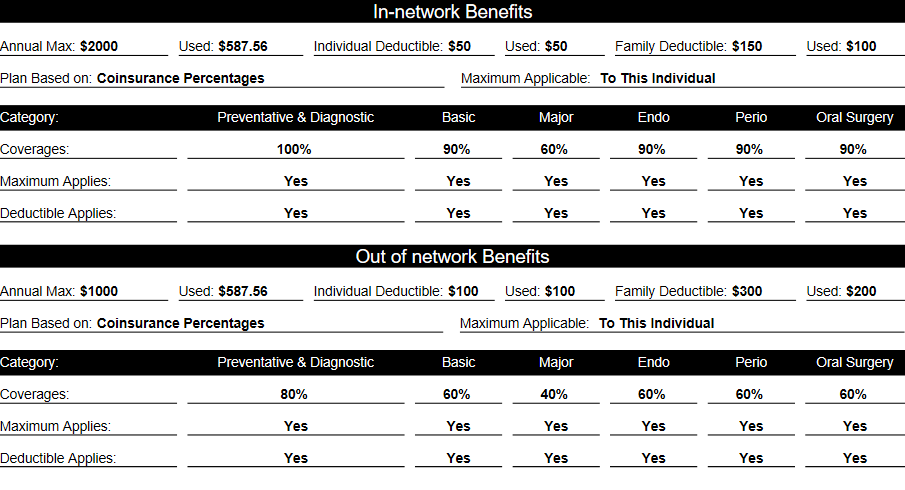 In-network and Out of network benefits